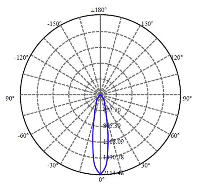 Nata Lighting Company Limited - Plastic Reflector